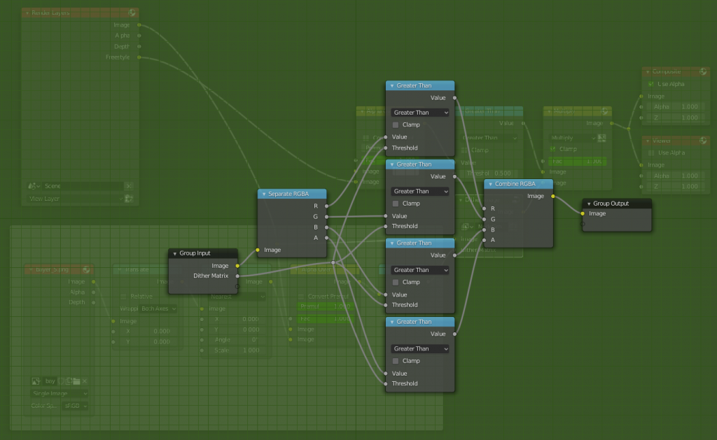 Node Group