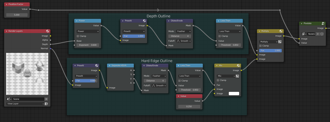 Outline nodes