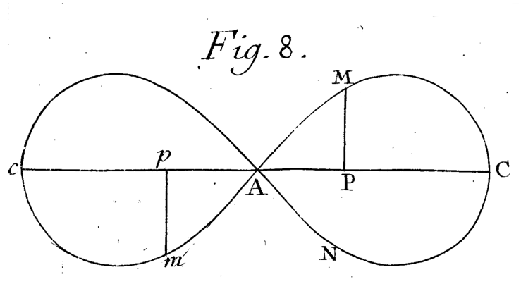 My Favorite Shape