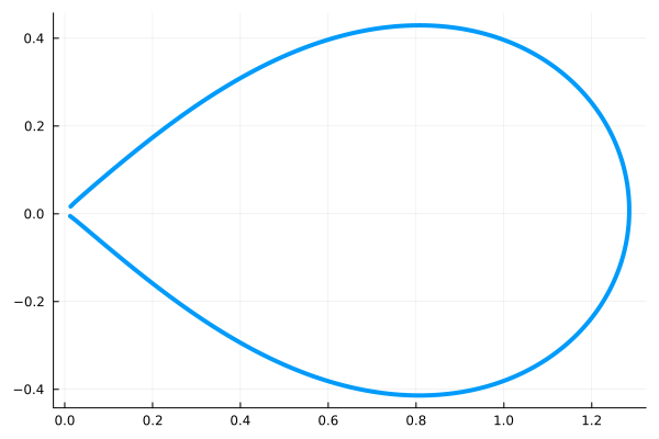 Elastica curve traced by the parametric solution
