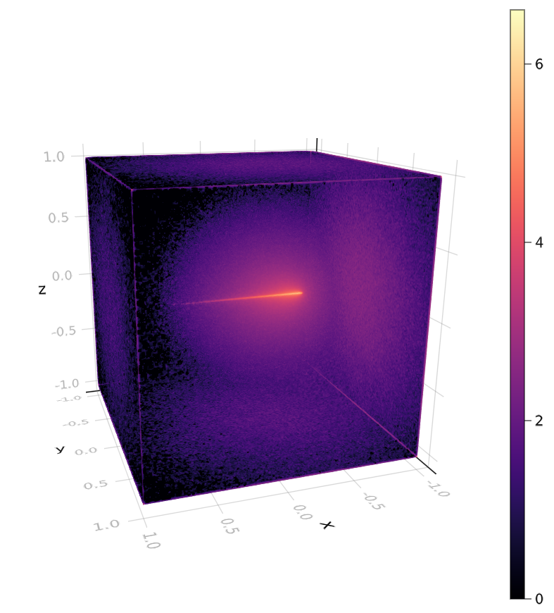 3D volume perspective