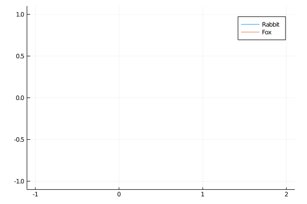 Pursuit Curves in Julia