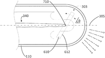 Catheter diagram for sonodynamic tissue treatment with sensitizer